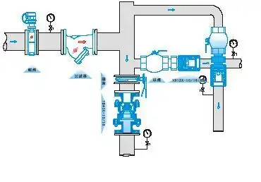 y43x比例式减压阀