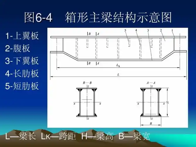所有分类 高等教育 理学 焊接结构-第六单元课件ppt 图6-4 箱形主梁