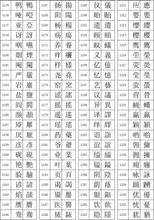 汉字简繁体对照表(提供中心使用)[1]