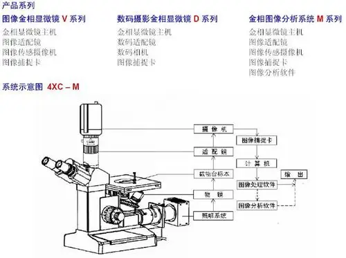 4xc 倒置 金相显微镜 放大倍率100x--1000x