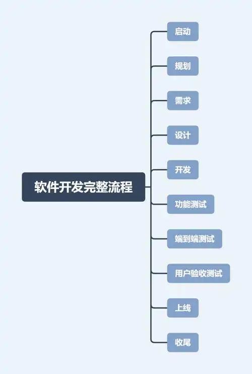 软件开发流程图解析软件开发的10大流程