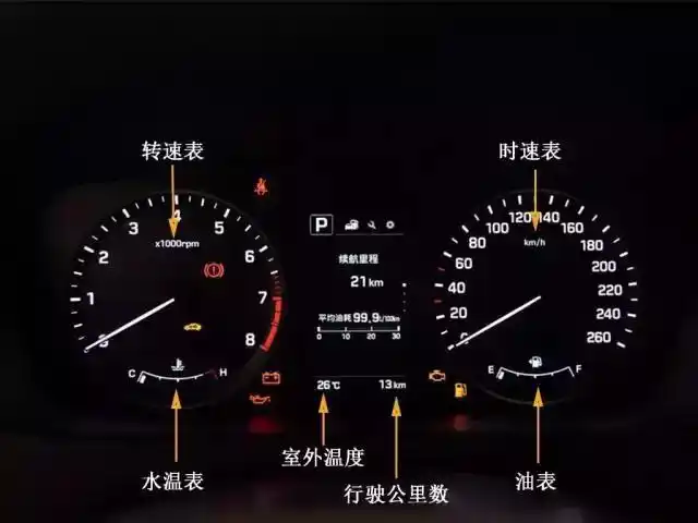 扫盲丨汽车仪表盘上的这些标志你认识几个