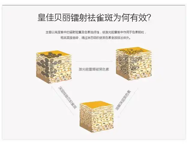 梅州皇佳贝丽整形门诊有限公司
