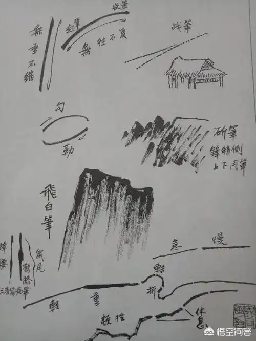 山水画教程,画山水画要怎样形成自己的风格?