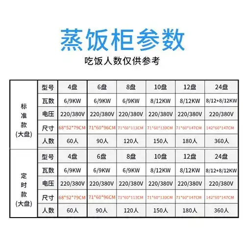 蒸饭柜商用蒸饭时光旧巷车电气两用蒸箱蒸饭机蒸馒头米饭全自动蒸柜