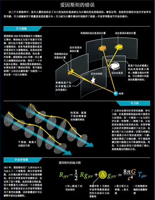 爱因斯坦与广义相对论_科技时代_新浪网