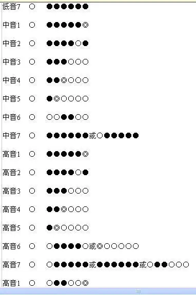 笛子指法表