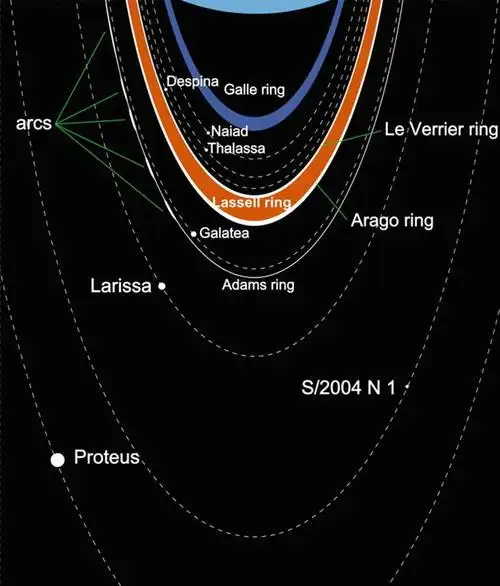 只有海卫十三在比他更远的轨道