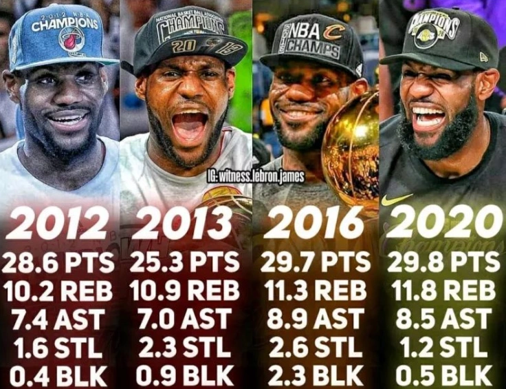 原创詹姆斯4次总冠军数据怎样?kd加小卡4冠数据对比,差距很明显