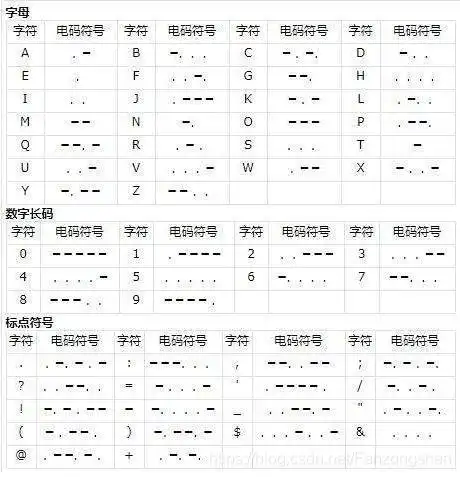 摩尔斯密码输出i love you ,sos