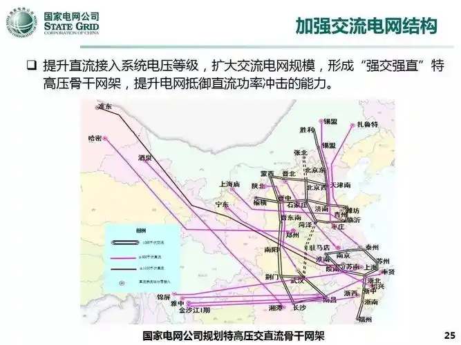 焦点国家电网公司刘泽洪特高压直流输电技术的发展和挑战