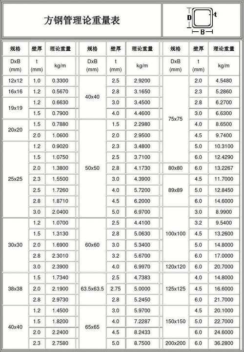 镀锌方管理论重量