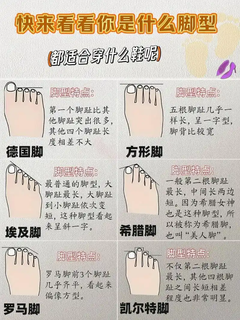 姐妹们都是什么脚型呢?鞋子都买对了吗?众多仙女在选购鞋子时, - 抖音