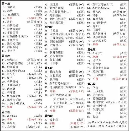 88式太极拳拳谱及动作方位