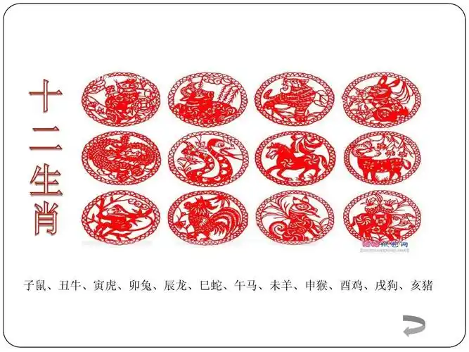 子鼠,丑牛,寅虎,卯兔,辰龙,巳蛇,午马,未羊,申猴,酉鸡,戌狗,亥猪