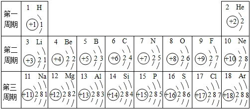 如图是元素周期表中提供的碘元素的部分信息及碘原子的结构示意图.