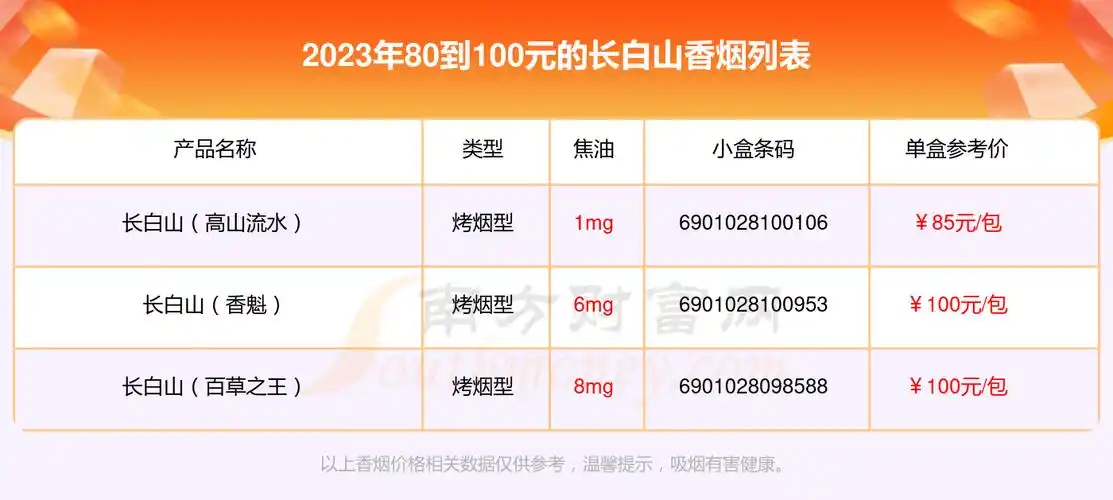 盘点长白山香烟80到100元的烟列表