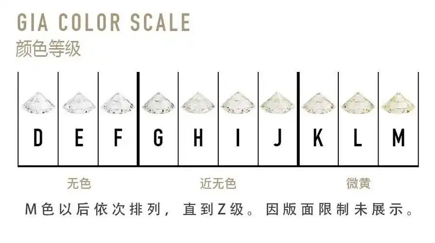 gia钻石颜色等级表gia钻石颜色分级标准