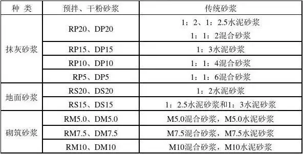 商品砂浆对照表