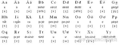 越南语发音规则