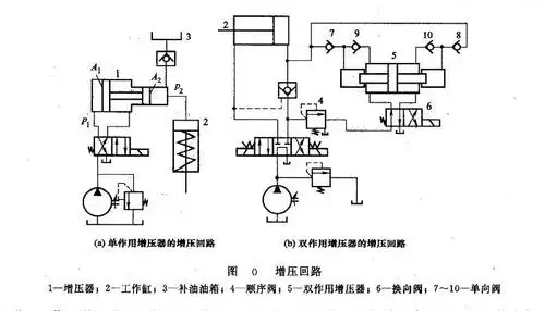 液压系统中的增压回路类型有哪些?