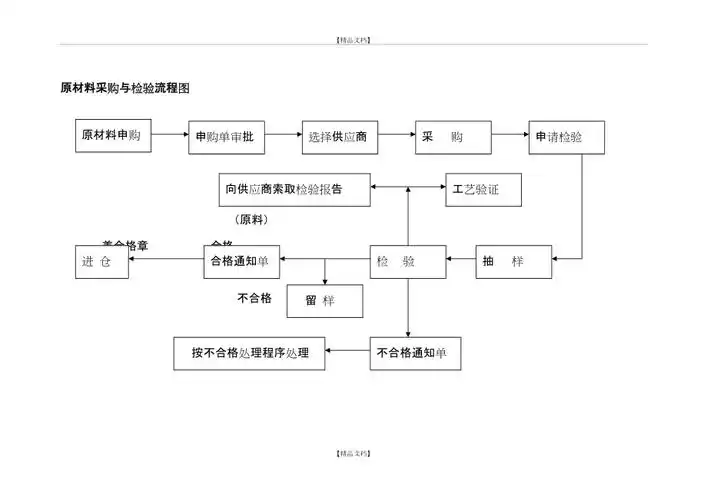 化妆品生产工序流程图