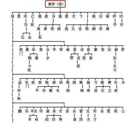 中国的姓氏分布图曝光看看你的根在哪里