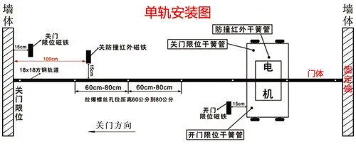 伸缩门安装红外线防夹装置