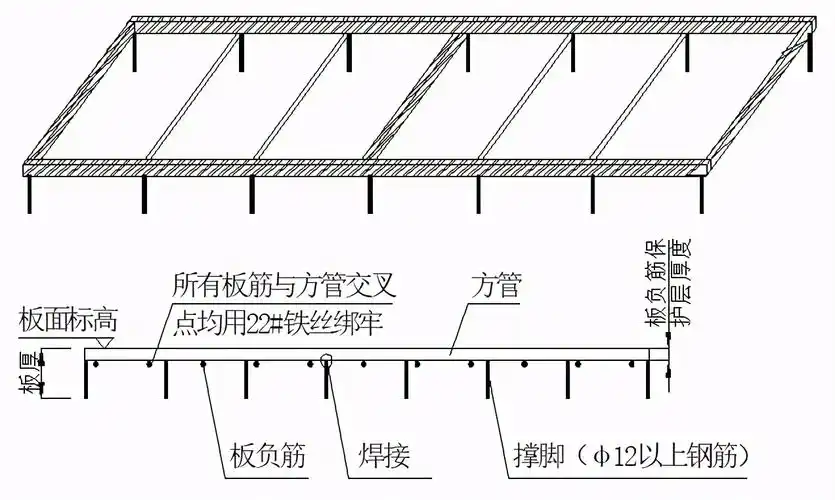 楼板钢筋间距定位做法应用实例楼板钢筋尺寸定位标准做法示意图底板及