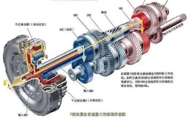 豪车为什么要用双离合变速箱?