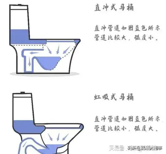 脏水冲马桶,专家提醒:看似省水,实则有四大危害