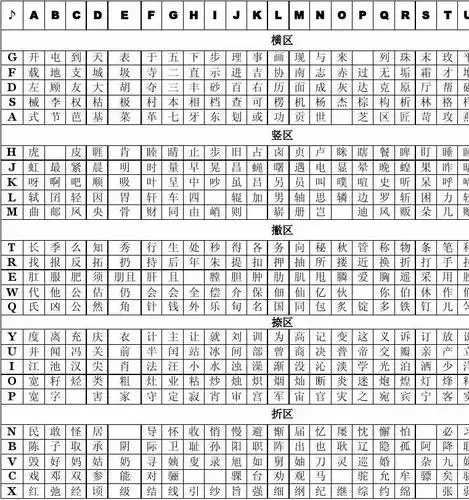 五笔一二级简码表