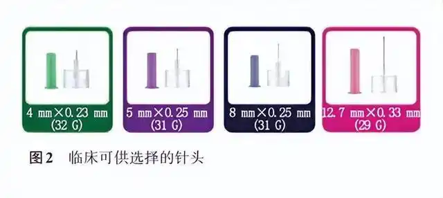 胰岛素针头长短不一,用法更是大不相同,糖友们看你选对了吗?