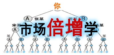 财富管道与市场倍增学