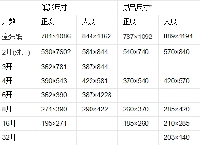 4开纸是多大4开纸是多大4开纸是多大