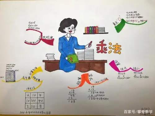 北师大版小学数学三年级下册第三单元《乘法》思维导图