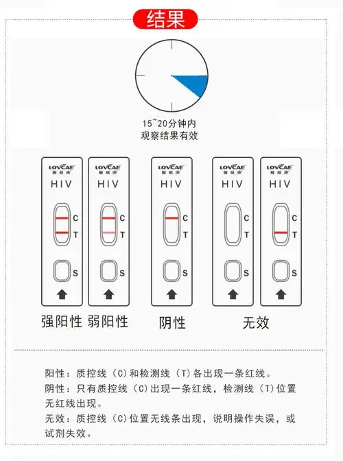 (共3盒)艾滋4代3线血检试纸1盒 梅毒试纸1盒 经典二【价格 图片