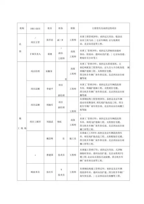 主要施工人员表