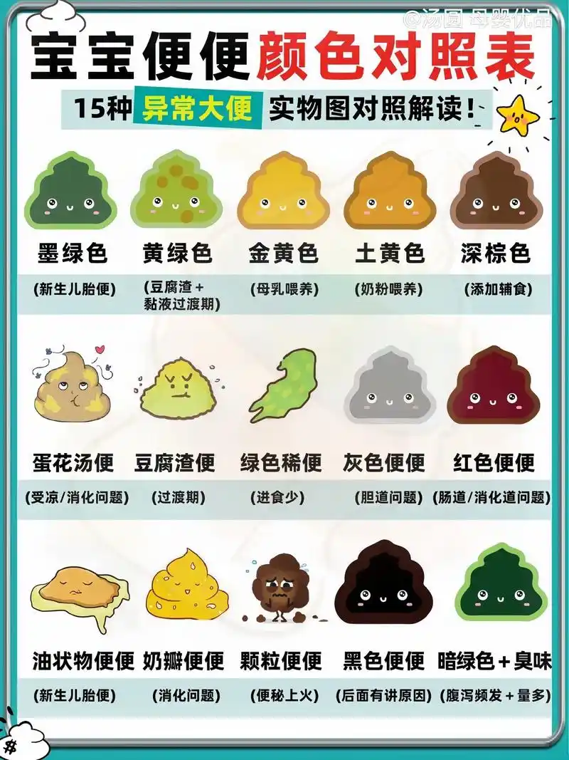 宝宝15种便便颜色对照图!新手爸妈要知道#育儿经验分享 #新 - 抖音