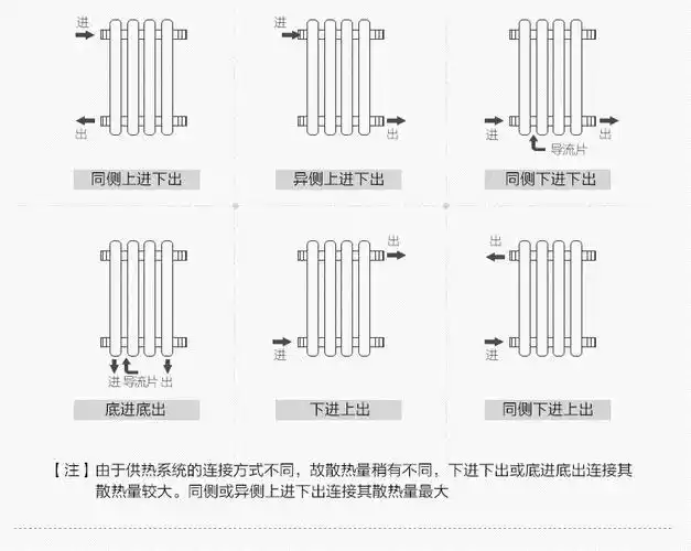 鹏程 钢二柱6030壁挂 可定做 暖气片