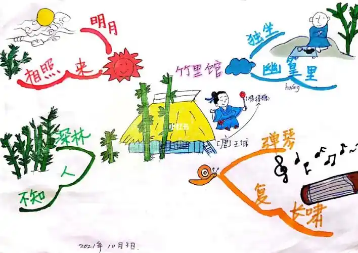 思维导图学古诗之竹里馆