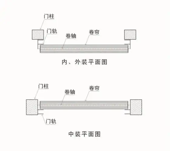 金博门业,用得贴心,用得放心,不锈钢穿片静音卷闸门!