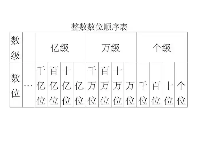 整数数位顺序表_第1页