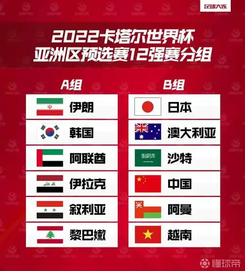 2022世界杯亚洲区预选赛12强赛分组出炉中国