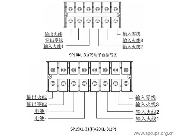 施耐德ups接线图解-施耐德apc ups电源代理商