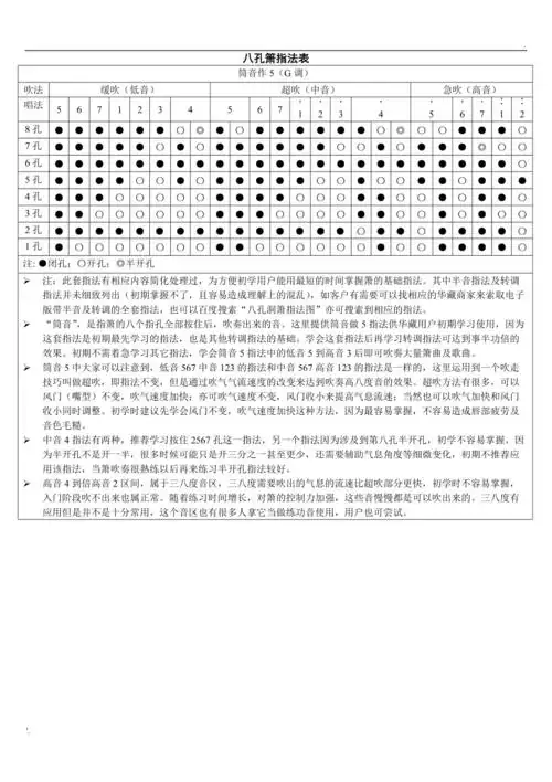 八孔箫指法表指法表改新