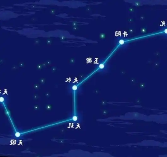 从外太空透过北斗看向地球的北斗七星布局形式