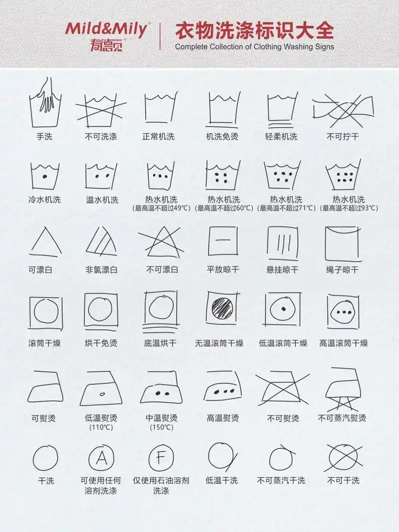 洗涤熨烫标志大全科普 一篇看懂水洗标!