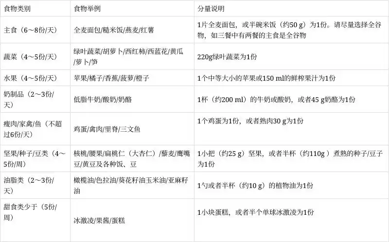 高血压必看!降血压别单靠吃药,来试试"得舒饮食"!