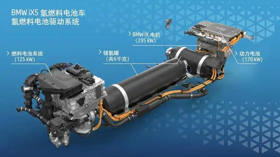 有必要普及一下宝马ix5氢燃料电池车的结构布局和工作原理电机上方
